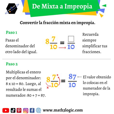 Mixtaimpropia Educacion matematicas, Fracciones mixtas, Matematicas