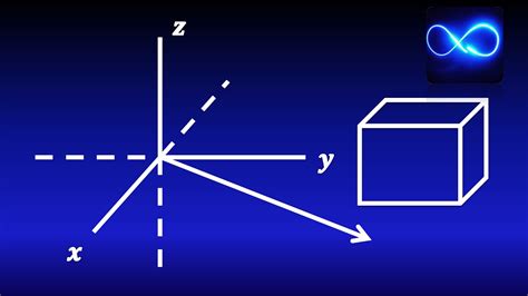 Física Vectores de tres dimensiones Problema 1 YouTube