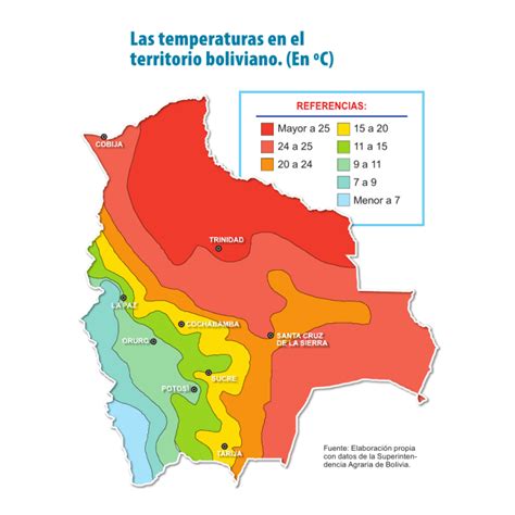 como es el clima en bolivia