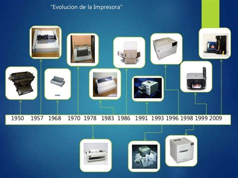 Evolucion de la Impresora