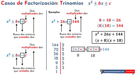 FACTORIZACIÓN DE TRINOMIOS PARTE III YouTube