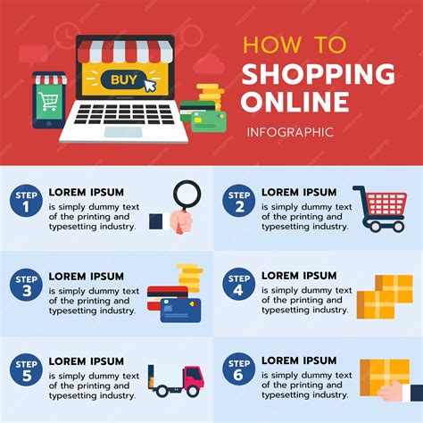 Como Fazer Compras Online