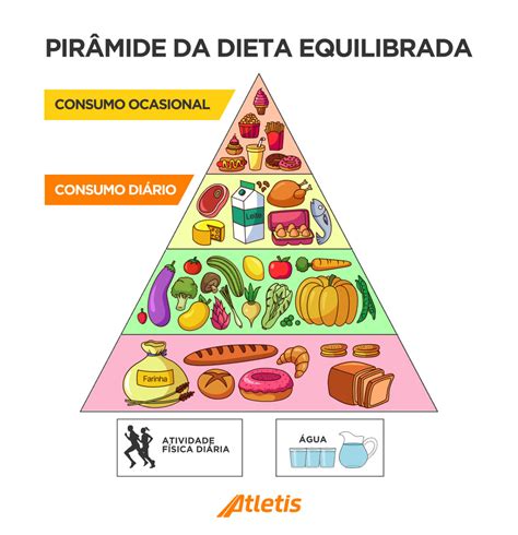 Como Fazer Dieta Equilibrada