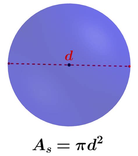 ¿Sabes calcular el volumen de una esfera? Yo Soy Tu Profe