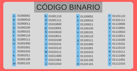 3 Formas de Ler Códigos Binários wikiHow