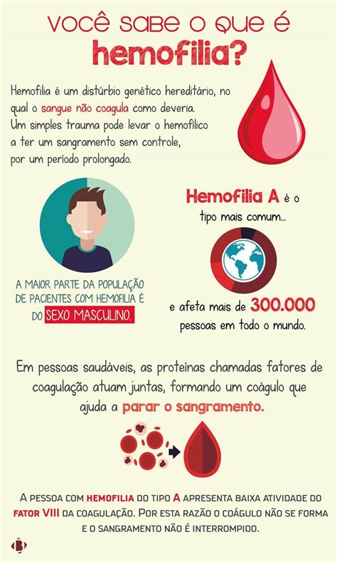 como ocorre a hemofilia