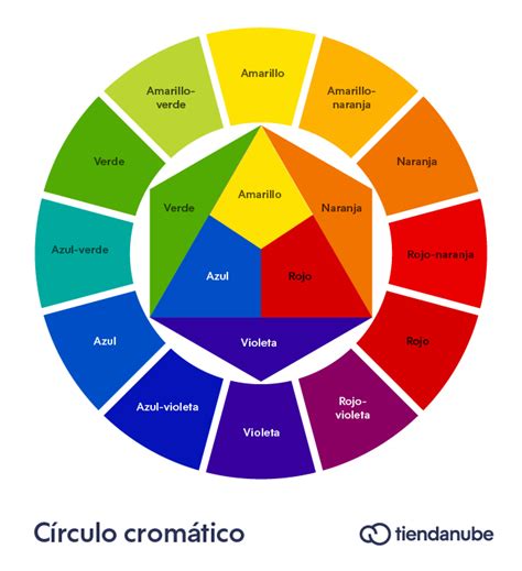 Como Pintar Un Circulo Cromatico