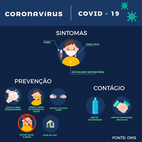 como prevenir o covid