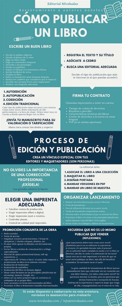 Latest Como Publicar Un Libro Gratis Viral
