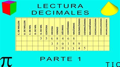 Numeros decimales ! Tabla de multiplicar