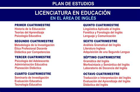 como se dice titulo de licenciatura en ingles