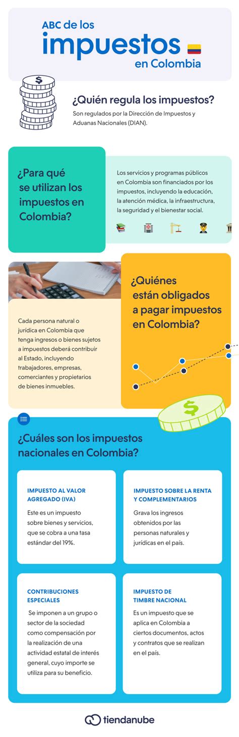 como se distribuyen los impuestos en colombia