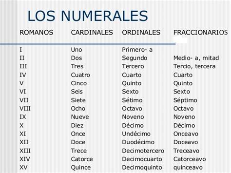 Como Se Escribe Noveno En Romano esdela