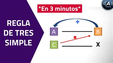 ¿Cómo hacer una regla de 3 simple?