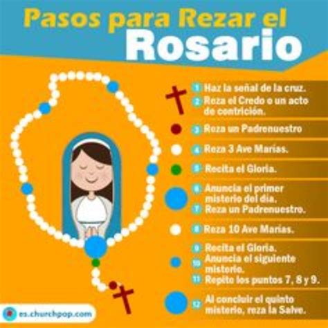 como se inicia el rosario