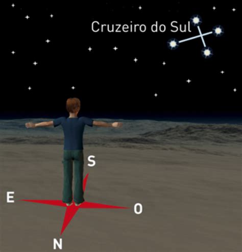 como se localizar pelo cruzeiro do sul