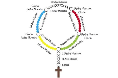 como se reza el rosario misionero