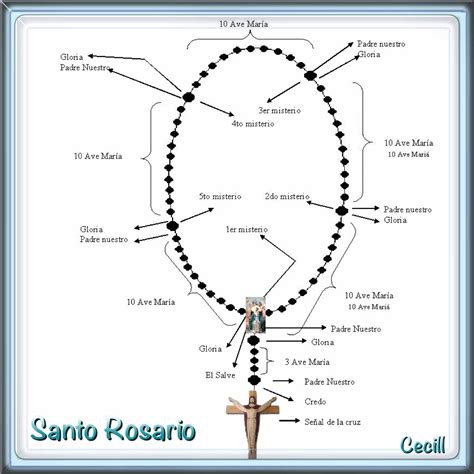 como se reza el rosario paso a paso