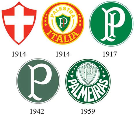 como surgiu o palmeiras