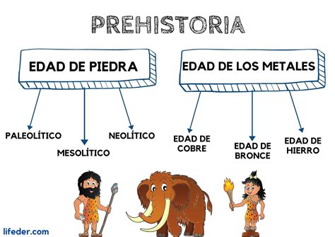 Etapas de la prehistoria