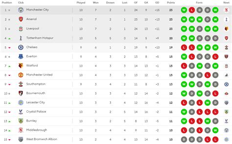 como va la liga inglesa