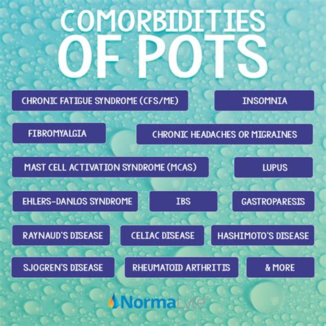 Comorbidities Of Pots