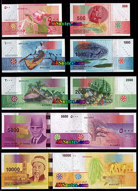 comoros currency to usd