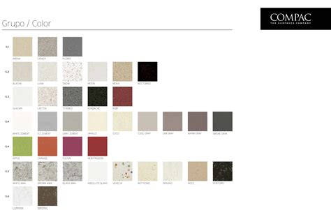 Compac Encimeras Colores