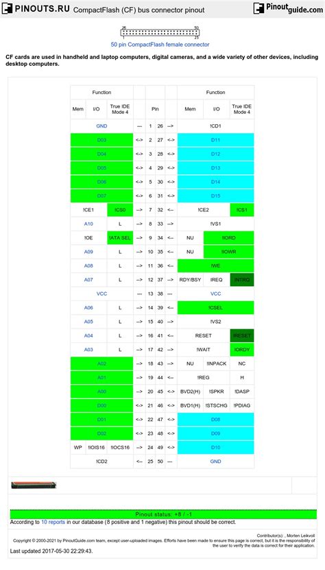 Compact Flash Connector Pinout