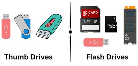 Compact Flash Vs Usb Flash Drive