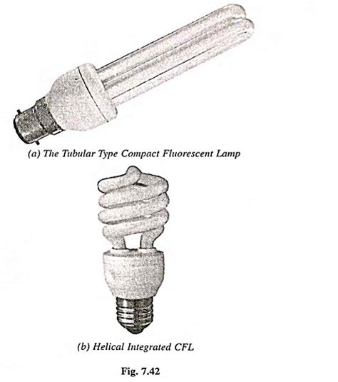 Compact Fluorescent Lamp Datasheet