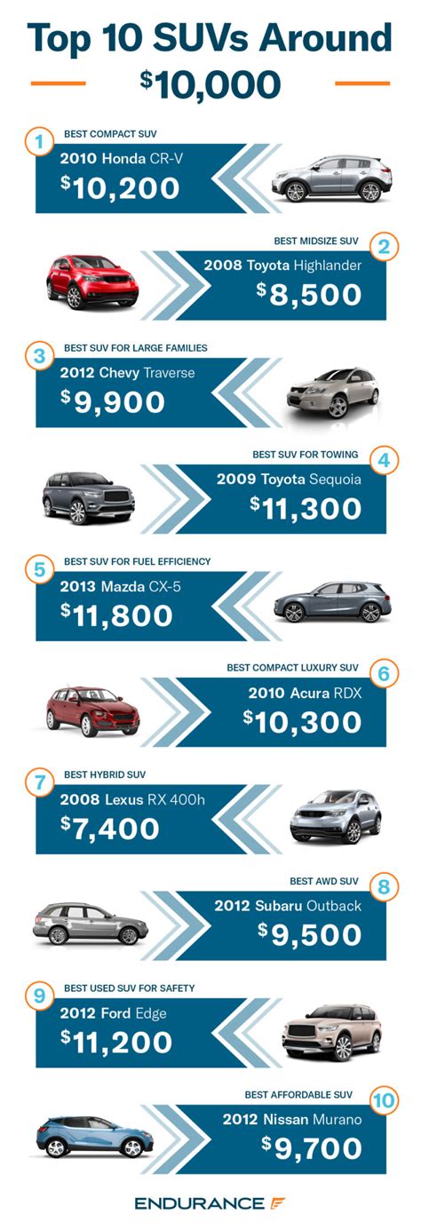 compact suvs under 10k