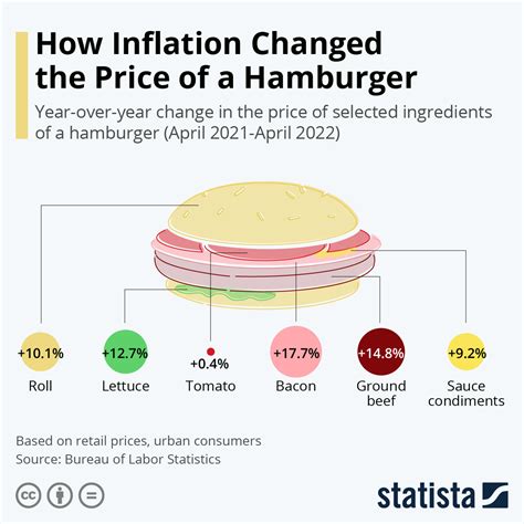 companies affected by food inflation