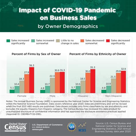 companies impacted by covid 19