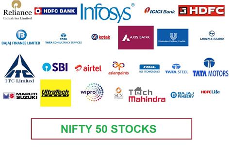 companies in nifty 50