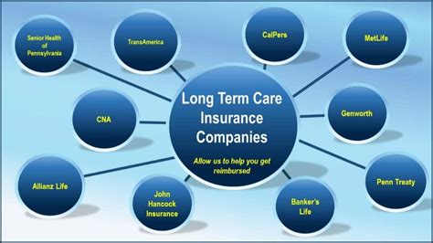 companies selling long term care insurance