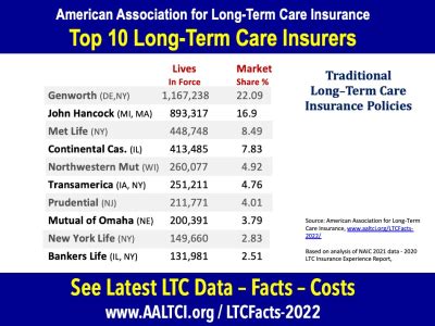 companies that sell ltc insurance