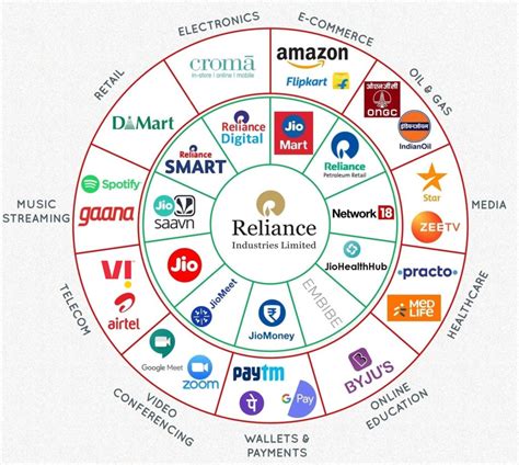 companies under reliance group