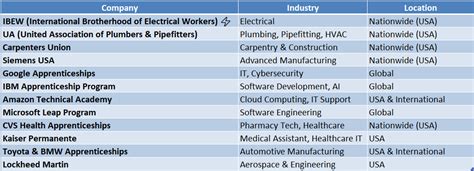 companies with apprenticeship programs uk