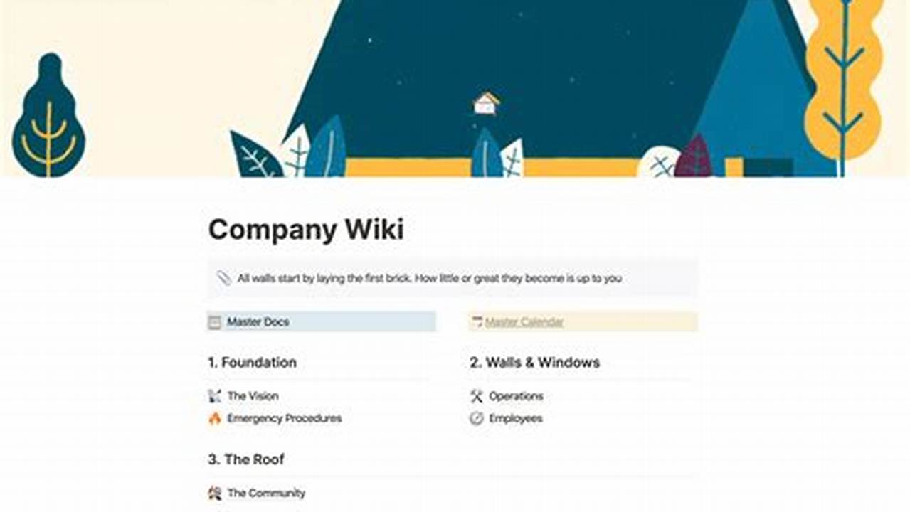 Company Wiki Template: A Comprehensive Guide