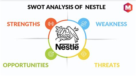 company analysis of nestle