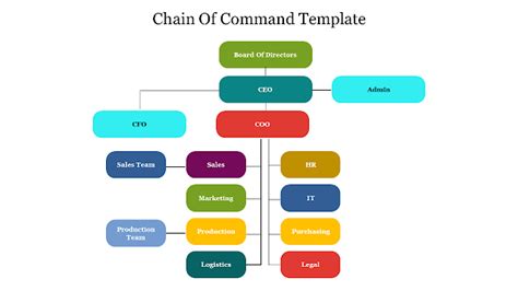 Company Chain Of Command