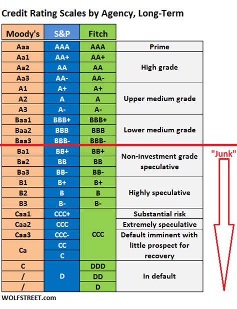 company credit rating scale