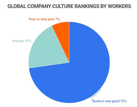 company culture statistics 2023