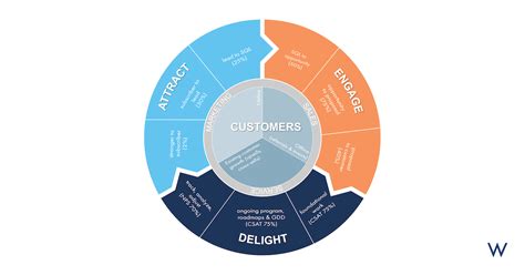 Company Flywheel Examples