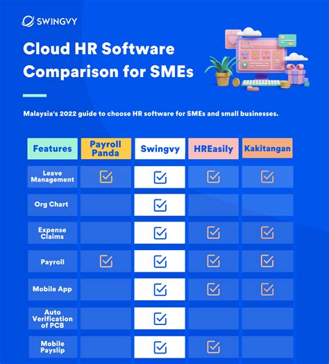 company hr software comparison