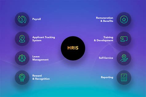company hr software trends