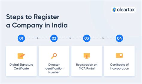 company limited register india