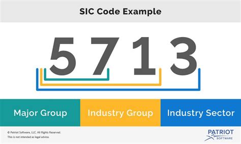 company lists by sic code