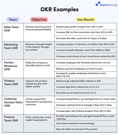 company okr examples